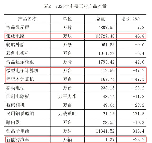 增长 汕头步了厦门后尘qy千亿球友会经济负(图3)