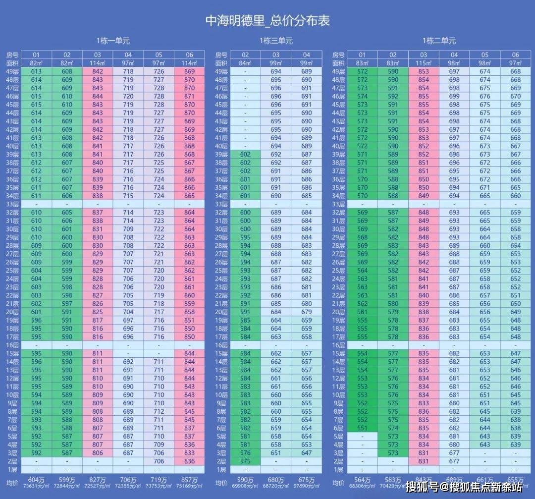 →楼盘百科详情→首页网站→处电线小时热线@-地址-定位中海明德里售楼处电话）-（→中海明德里售楼中心电话️）(图3)