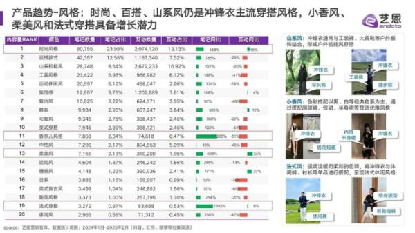 下的乱象调查冲锋衣爆火之(图4)